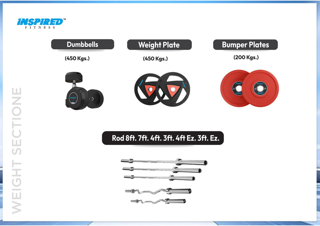 INSPIRED FITNESS FULL IMPORTANT GYM SETUP DEZIRE SERIES RS.12,49,999/-